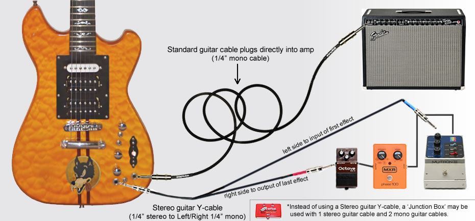 Wolph Guitar. PHRED instruments - Shop